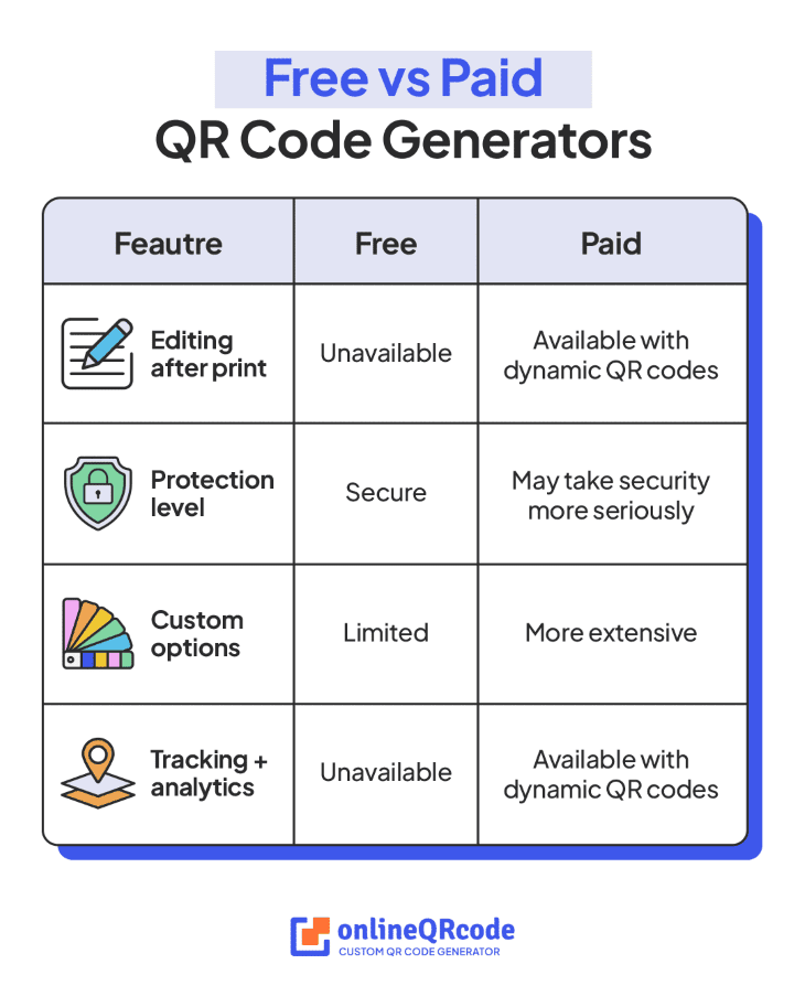 differences-free-qr-code-vs-paid-qr-codes