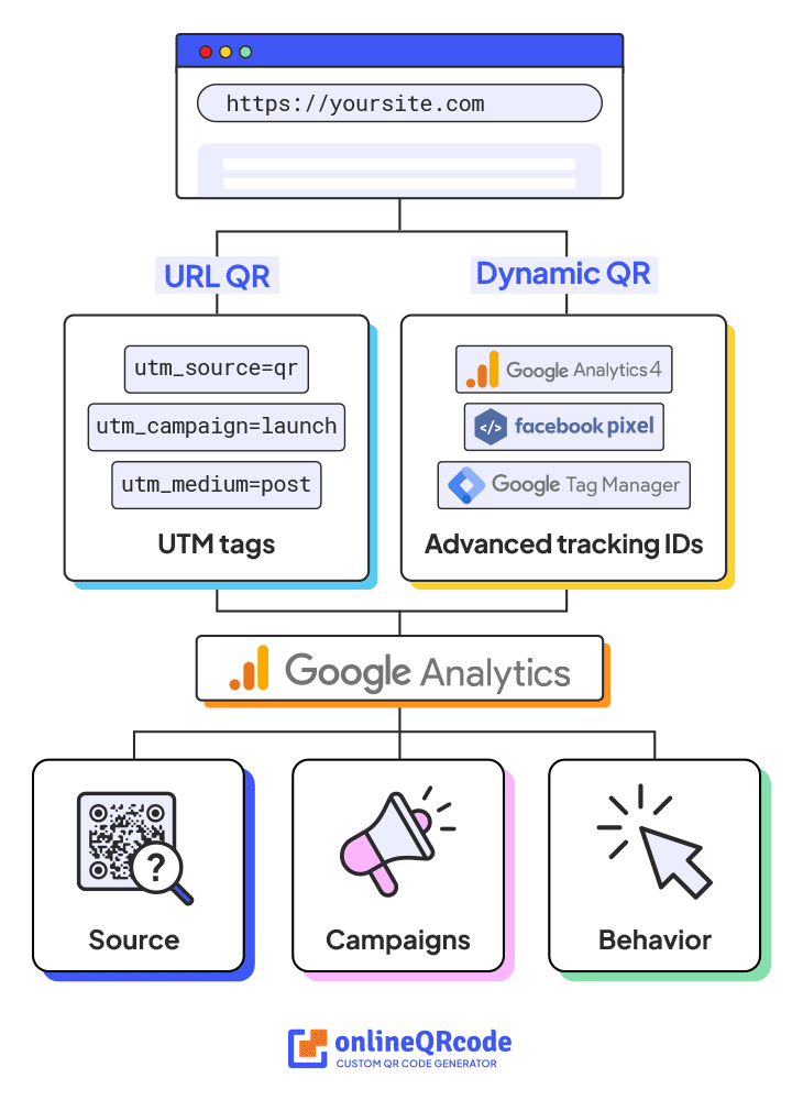 qr-code-tracking-with-google-analytics qr-code-tracking-with-google-analytics